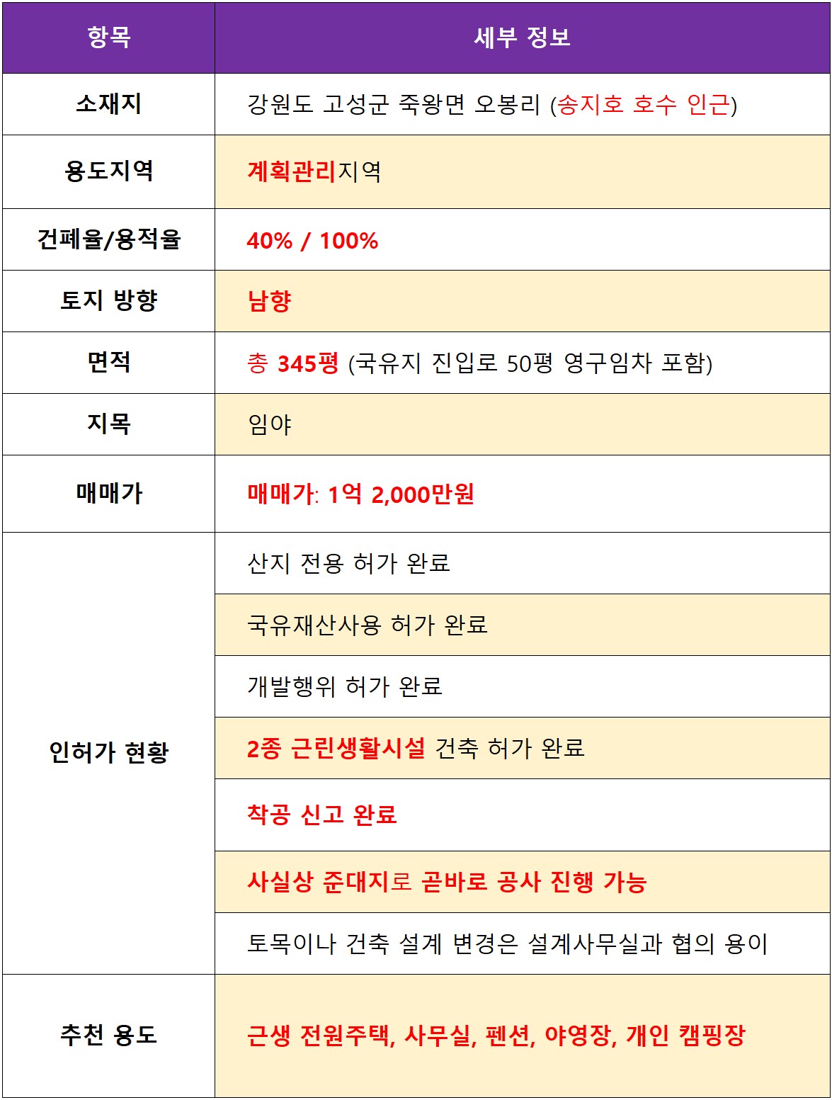 매물 현황 정보 (좌측)